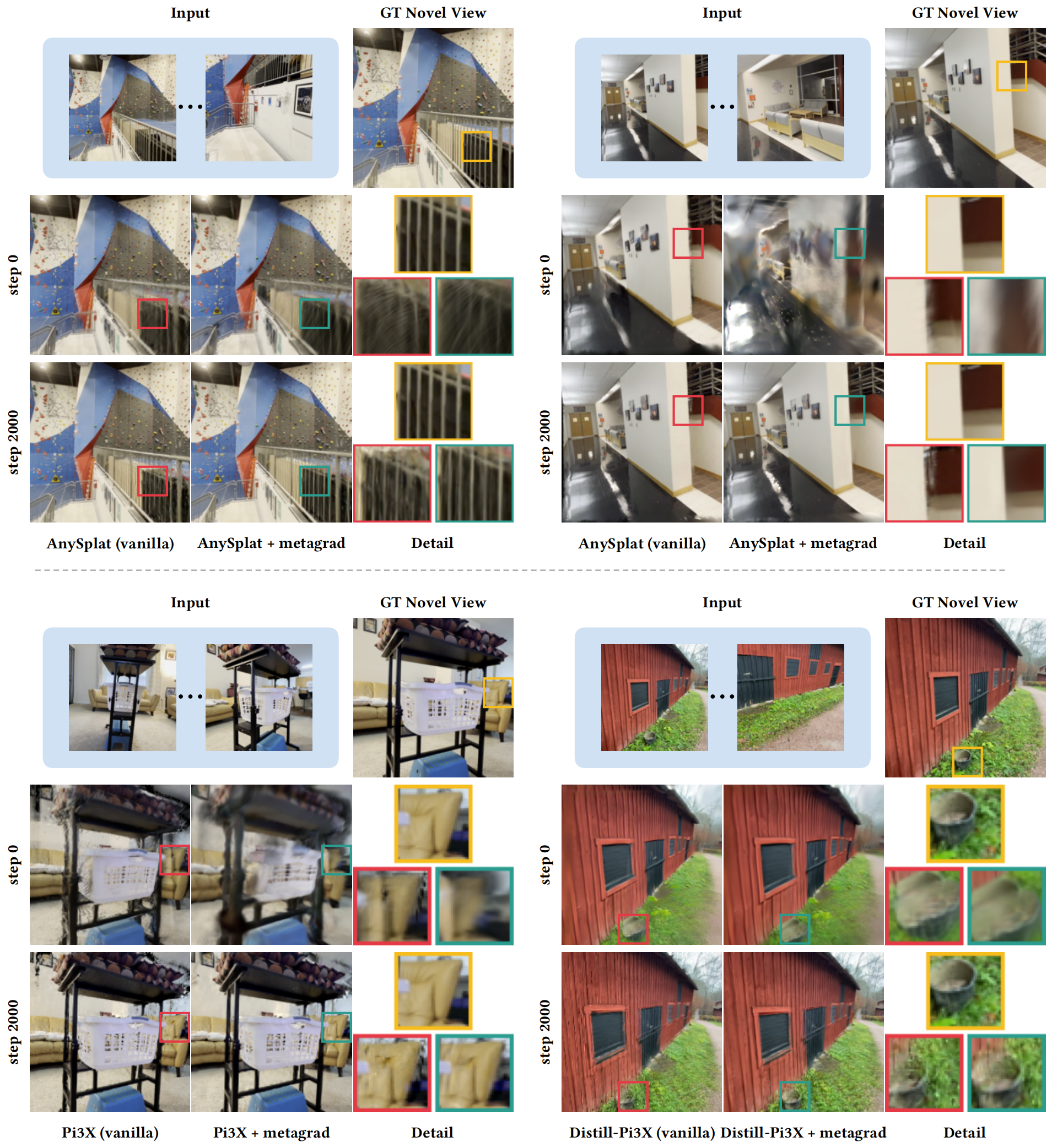 Qualitative comparison before and after post-optimization
