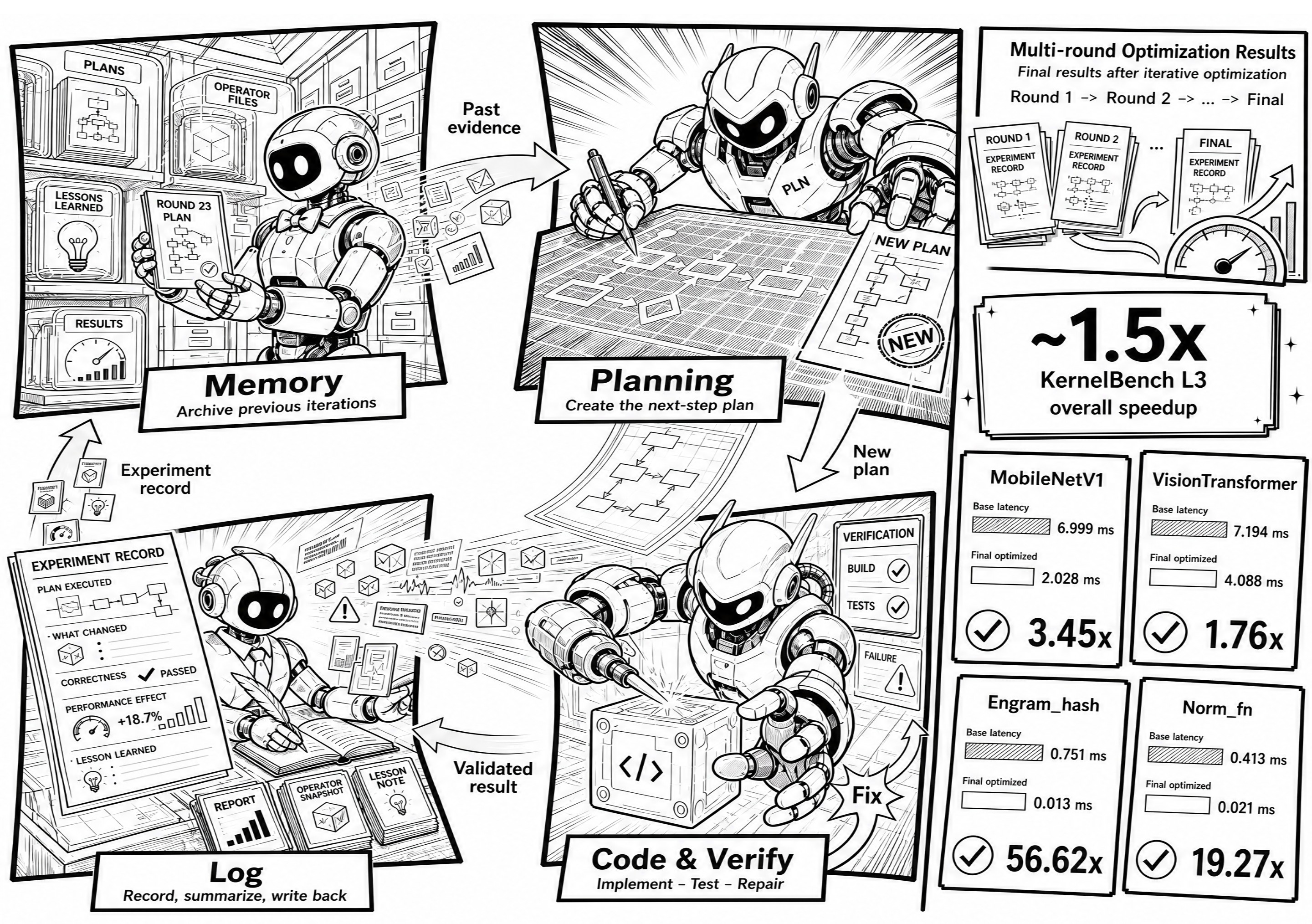 KernelForge 项目总览